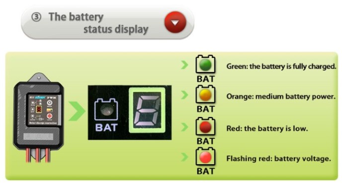 Solar charger street light 10A